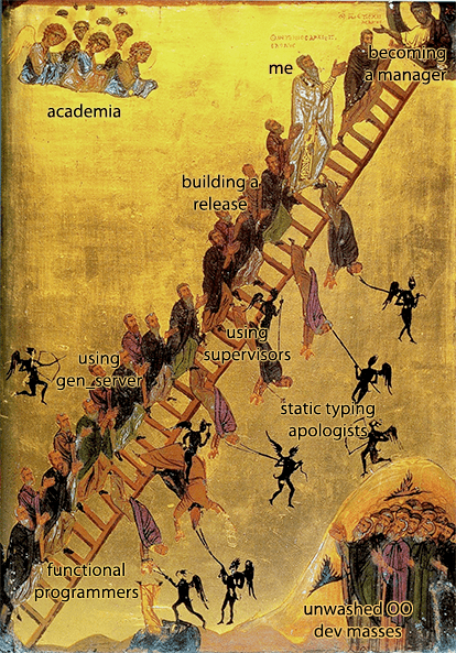 Erlang ladder as an image