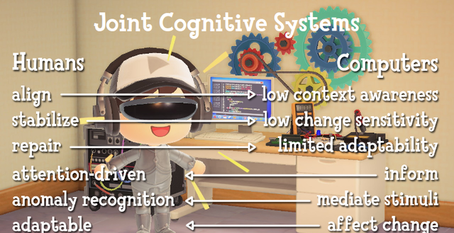'Joint Cognitive Systems': a chart illustrating the re-framing of computers as teammates